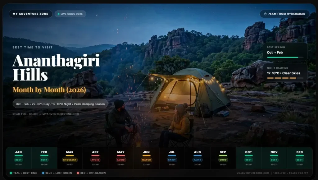 Best time to visit Ananthagiri Hills - night camping with campfire at twilight